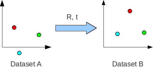 java 3d rotation