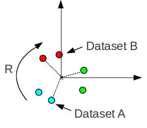 numpy-rotate-3d-array