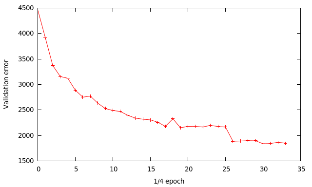 CNN-24-validation