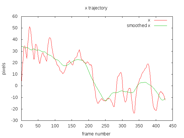 smoothed_trajectory_x