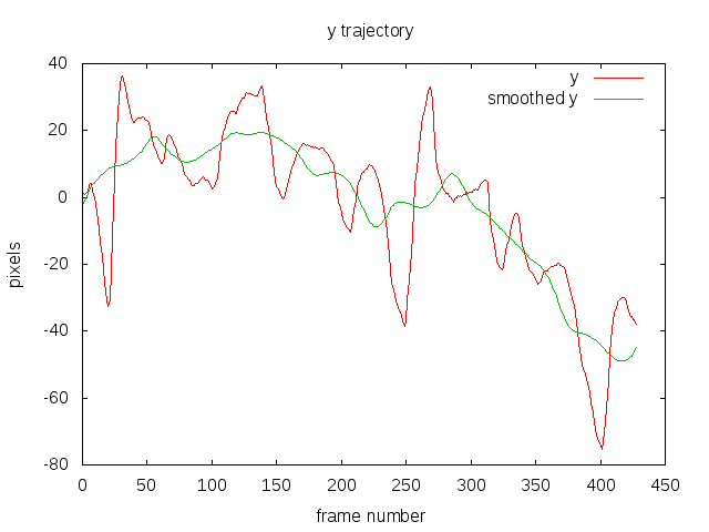 smoothed_trajectory_y